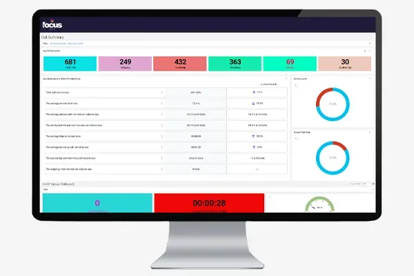 LG IPECS Analytics Dashboard