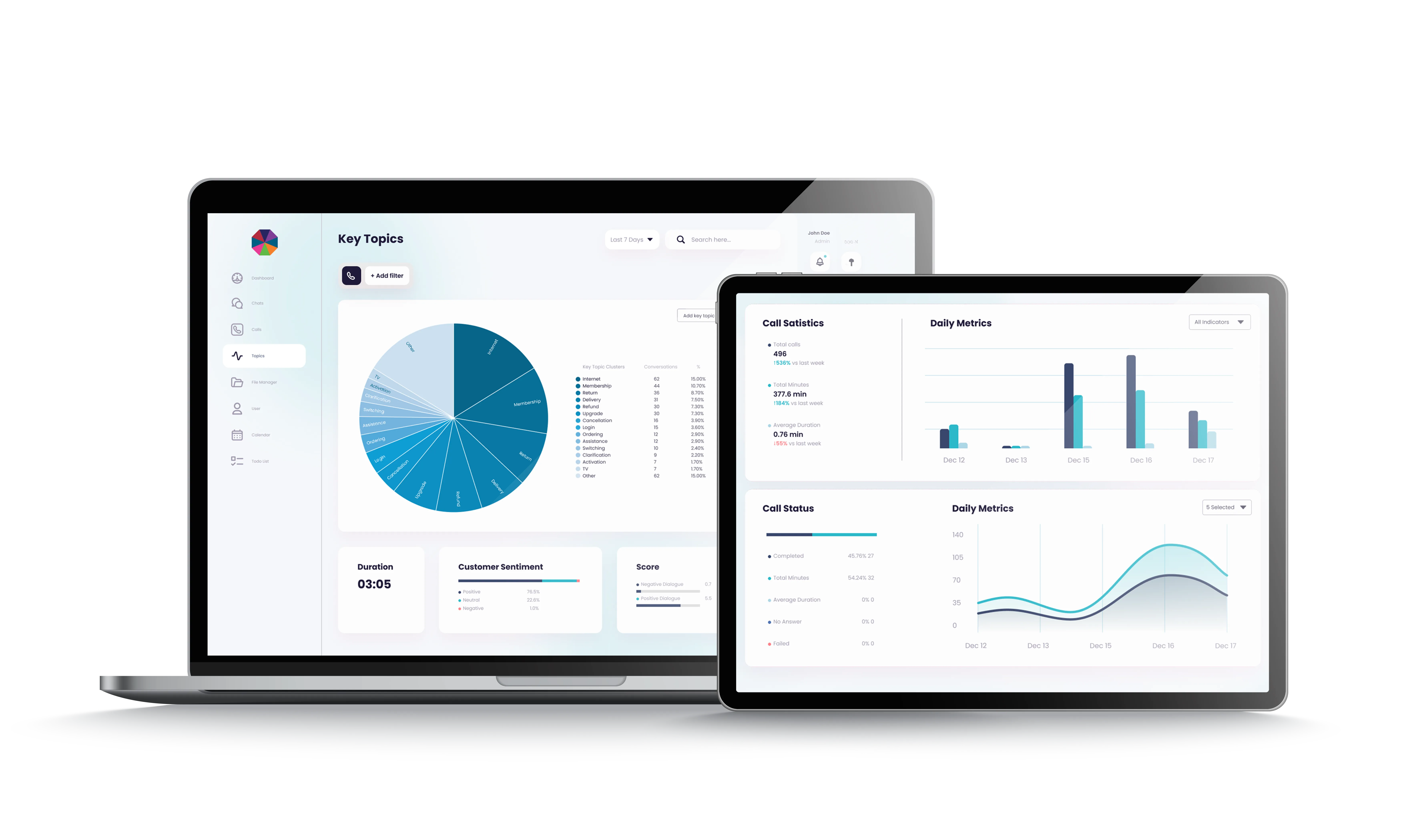 CI dashboards on devices