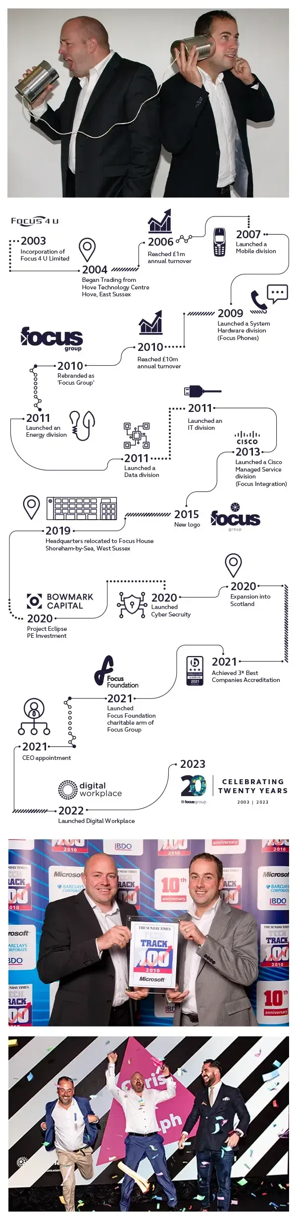 Focus Group Timeline