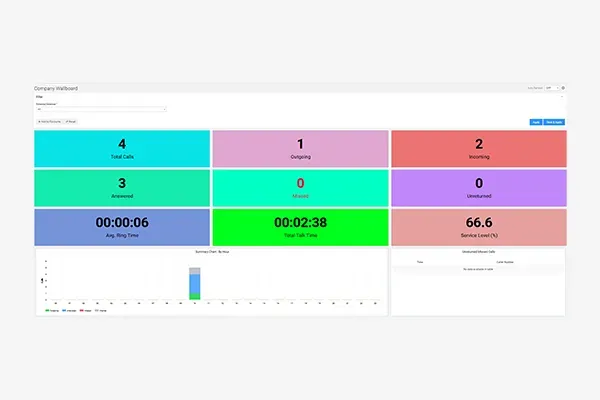 LG IPECS Analytics Agent Status