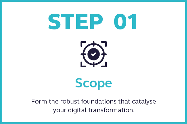 Digital Transformation Strategy Scope