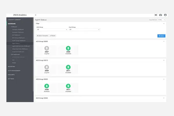 LG IPECS Analytics Agent Status