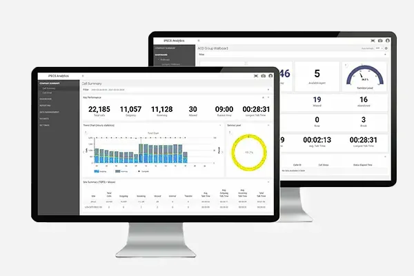 LG IPECS Analytics Dual Dashboard