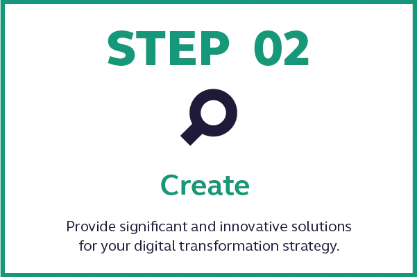 Digital Transformation Strategy Create
