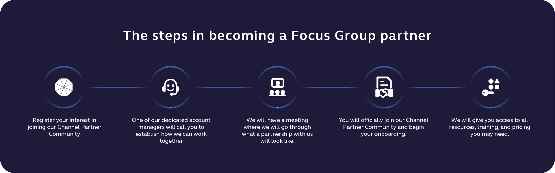 channel partner sign up process
