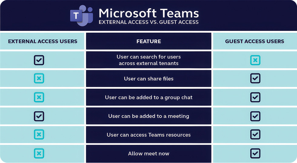 Mobile phone with a 5G connection shown in the top right
