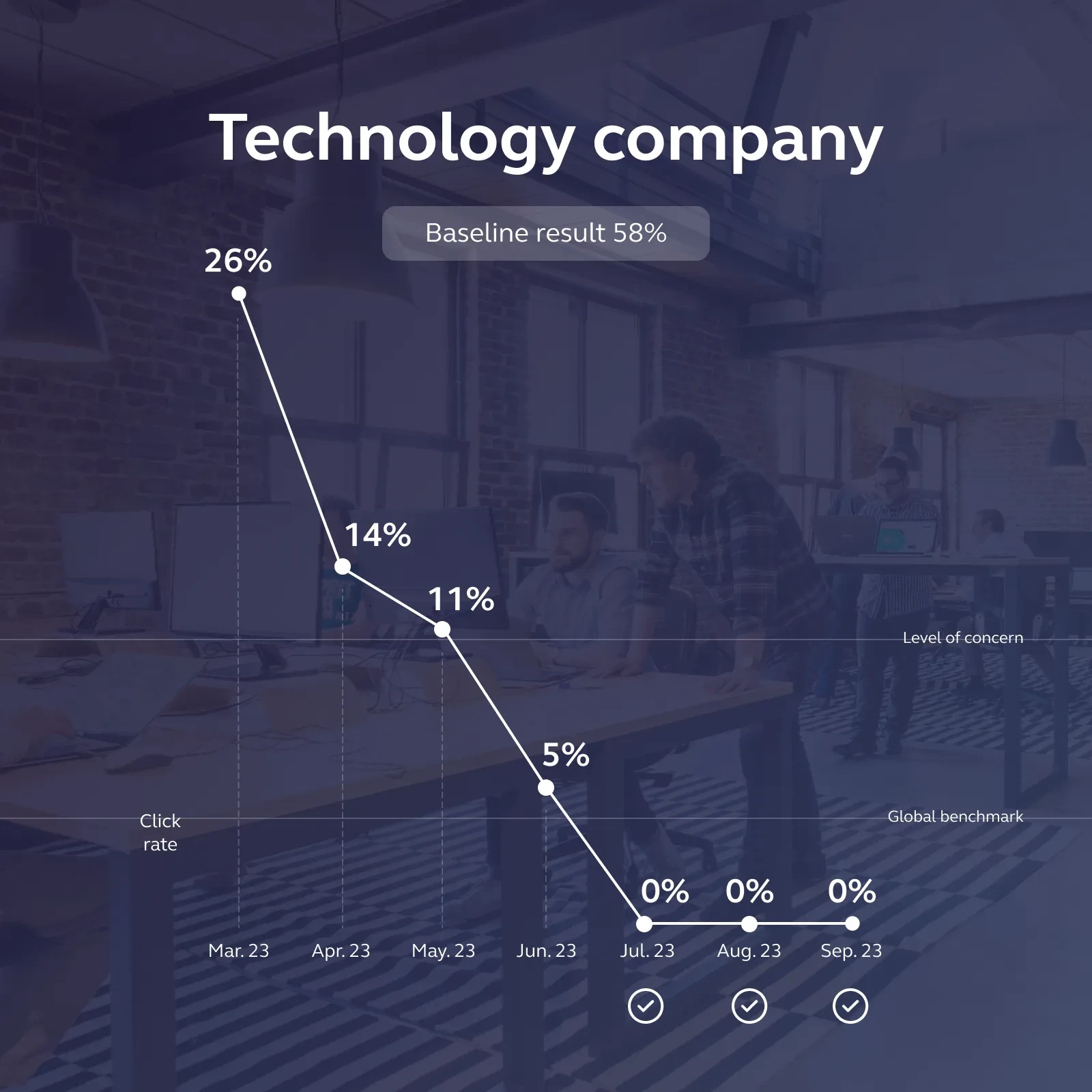 Infographics