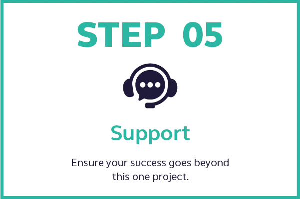 Digital Transformation Strategy Support